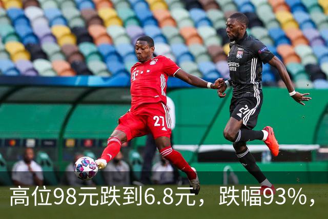 高位98元跌到6.8元，跌幅93%，十轮反弹都挡不住持续下杀的趋势